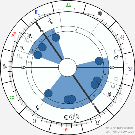 Ewa Szelburg-Zarembina wikipedia, horoscope, astrology, instagram