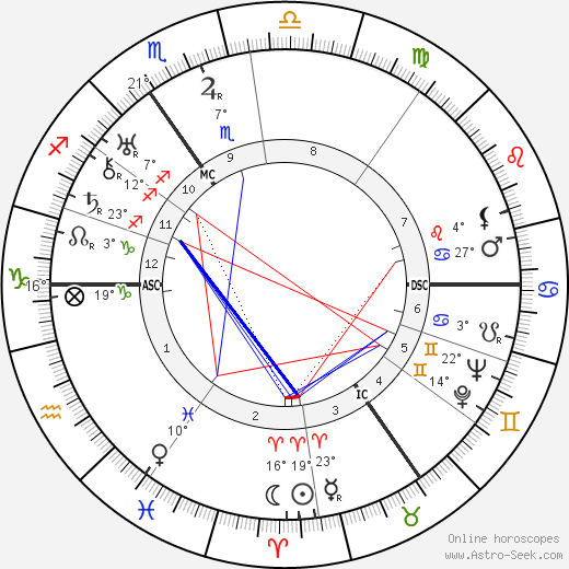 Ewa Szelburg-Zarembina birth chart, biography, wikipedia 2023, 2024