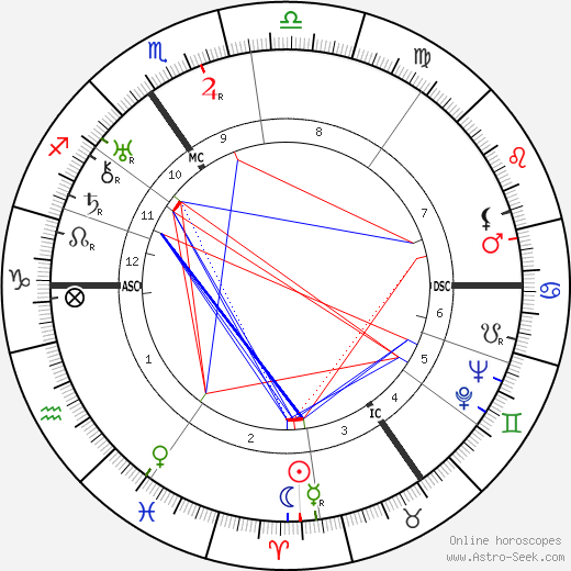 Ewa Szelburg-Zarembina birth chart, Ewa Szelburg-Zarembina astro natal horoscope, astrology