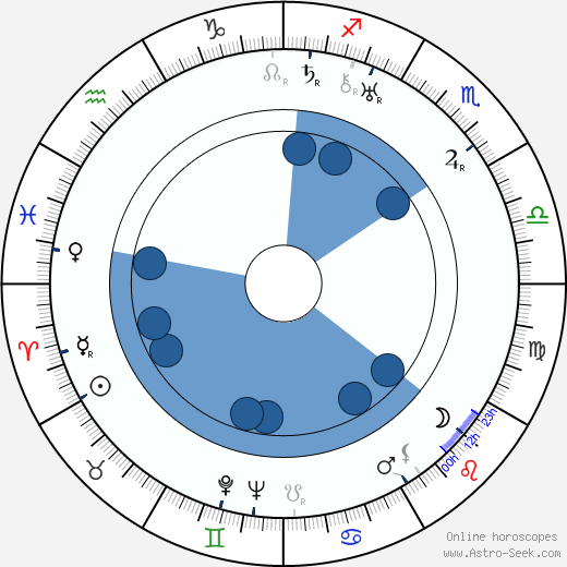 George O'Brien wikipedia, horoscope, astrology, instagram