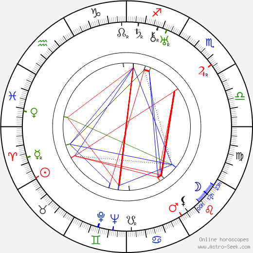 George O'Brien birth chart, George O'Brien astro natal horoscope, astrology