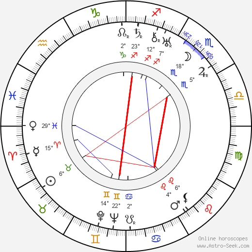 Guinn 'Big Boy' Williams birth chart, biography, wikipedia 2023, 2024