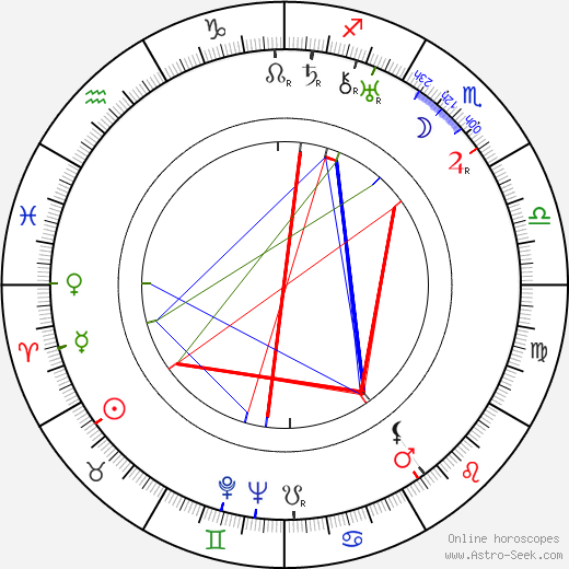 Guinn 'Big Boy' Williams birth chart, Guinn 'Big Boy' Williams astro natal horoscope, astrology