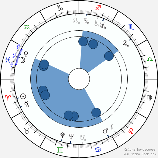 Jaroslav Orlický wikipedia, horoscope, astrology, instagram