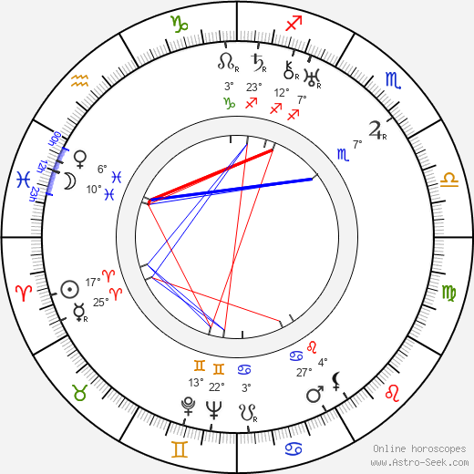 Jaroslav Orlický birth chart, biography, wikipedia 2024, 2025