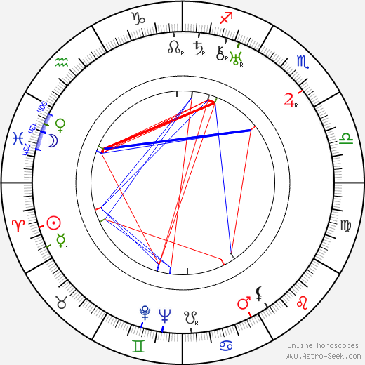 Jaroslav Orlický birth chart, Jaroslav Orlický astro natal horoscope, astrology