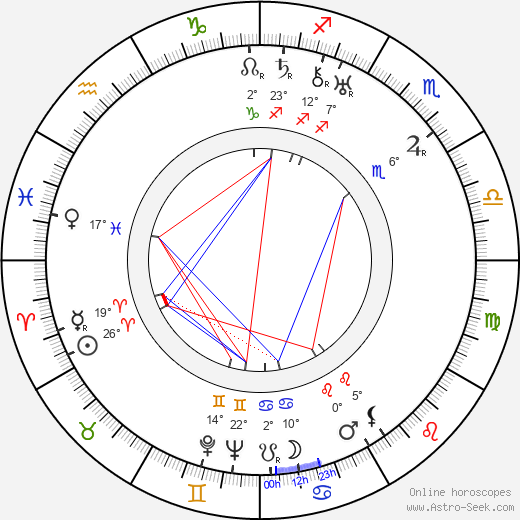 Jaroslav Skobla birth chart, biography, wikipedia 2024, 2025