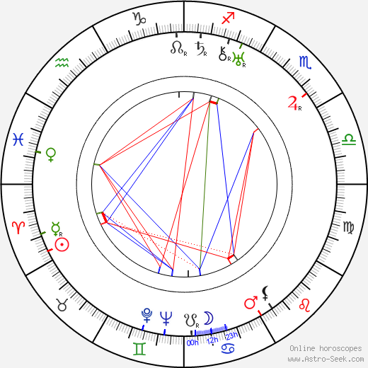 Jaroslav Skobla birth chart, Jaroslav Skobla astro natal horoscope, astrology