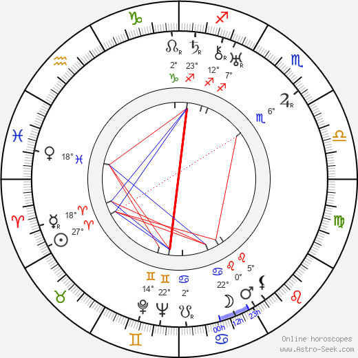 Kalle Kirjavainen birth chart, biography, wikipedia 2023, 2024