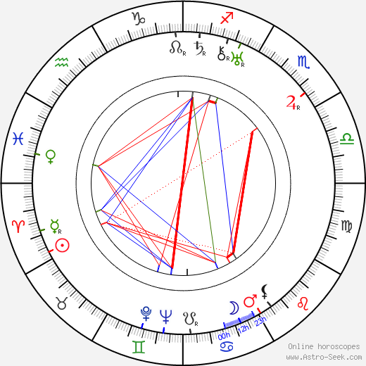 Kalle Kirjavainen birth chart, Kalle Kirjavainen astro natal horoscope, astrology