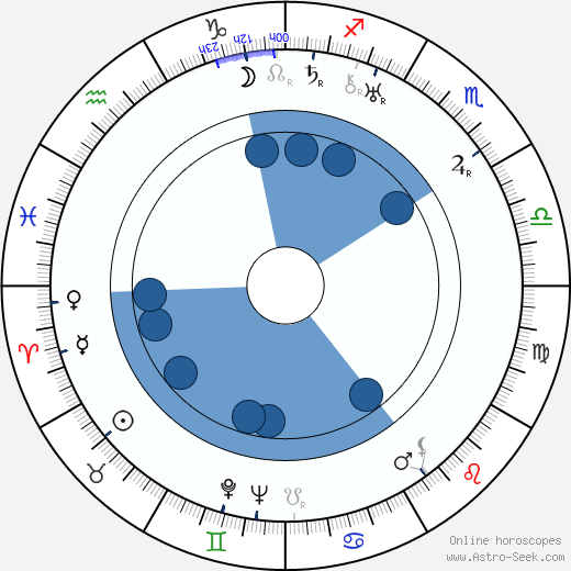 Lucie Mannheim wikipedia, biography, birth chart, instagram Lucie Mannheim wikipedia, horoscope, astrology, instagram