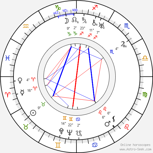 Lucie Mannheim birth chart, biography, wikipedia 2024, 2025