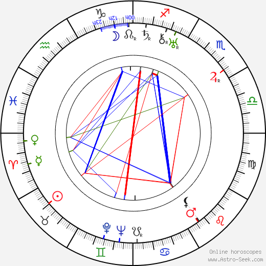 Lucie Mannheim birth chart, Lucie Mannheim astro natal horoscope, astrology