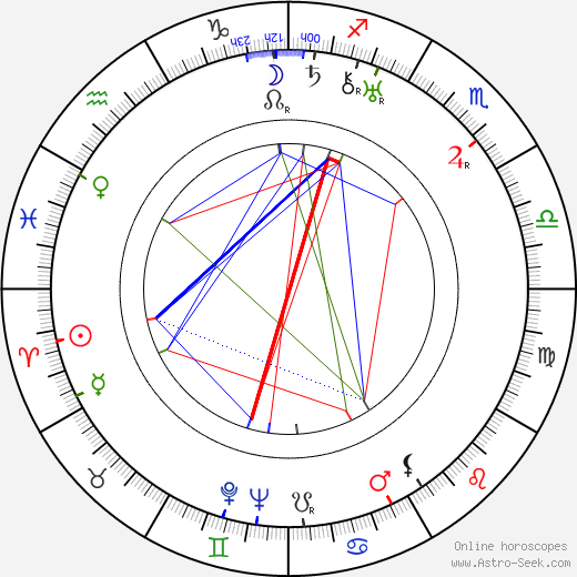 Marjorie Whiteis birth chart, Marjorie Whiteis astro natal horoscope, astrology