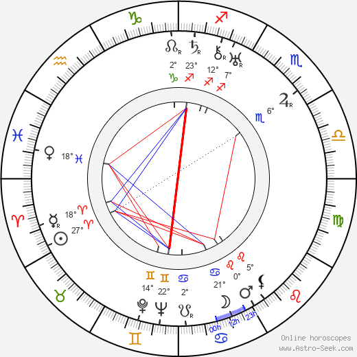 Olga Zhizneva birth chart, biography, wikipedia 2023, 2024