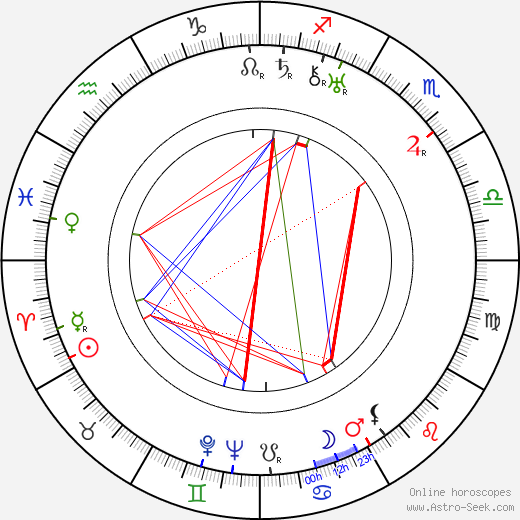 Olga Zhizneva birth chart, Olga Zhizneva astro natal horoscope, astrology