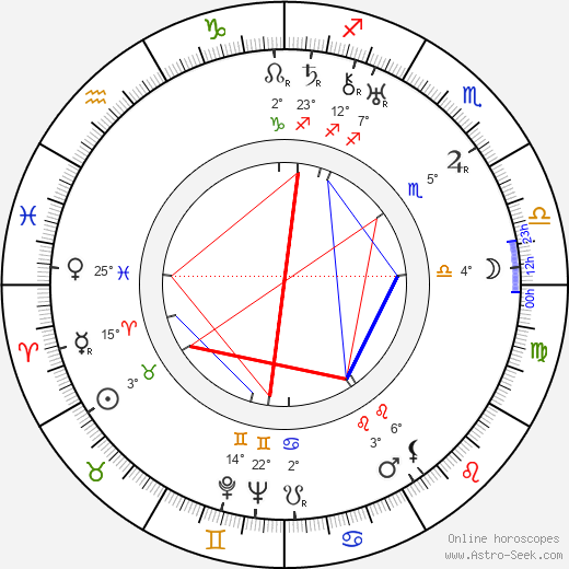 Sylvi-Kyllikki Kilpi birth chart, biography, wikipedia 2024, 2025