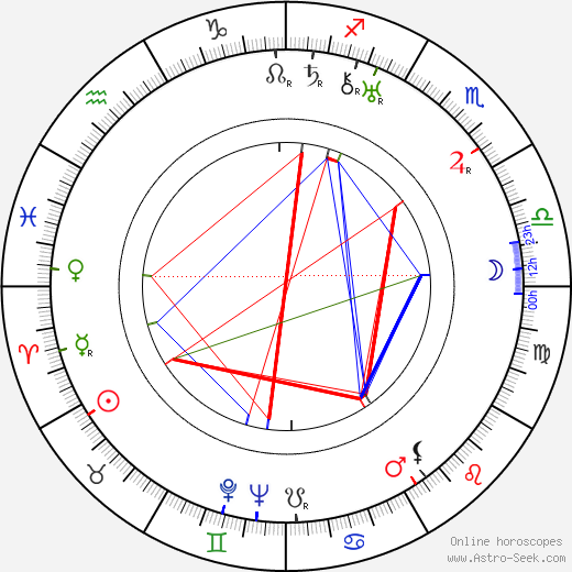 Sylvi-Kyllikki Kilpi birth chart, Sylvi-Kyllikki Kilpi astro natal horoscope, astrology