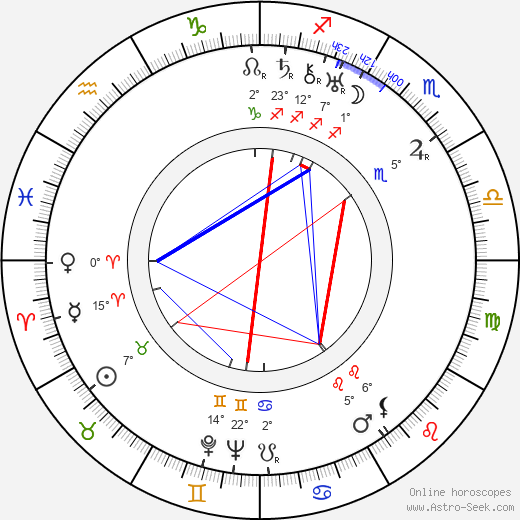 Walter Lantz birth chart, biography, wikipedia 2024, 2025