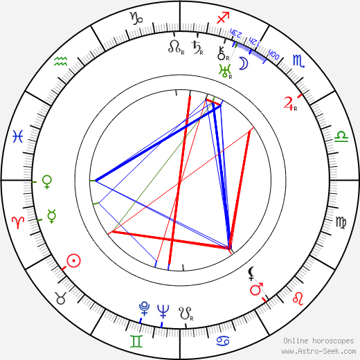 Walter Lantz birth chart, Walter Lantz astro natal horoscope, astrology