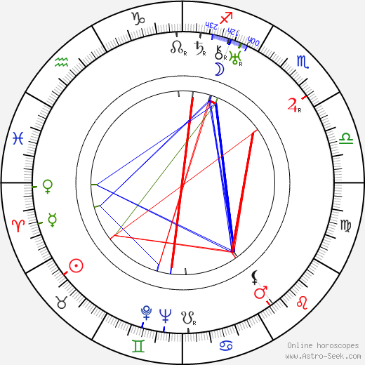 Yrjö Kianne birth chart, Yrjö Kianne astro natal horoscope, astrology