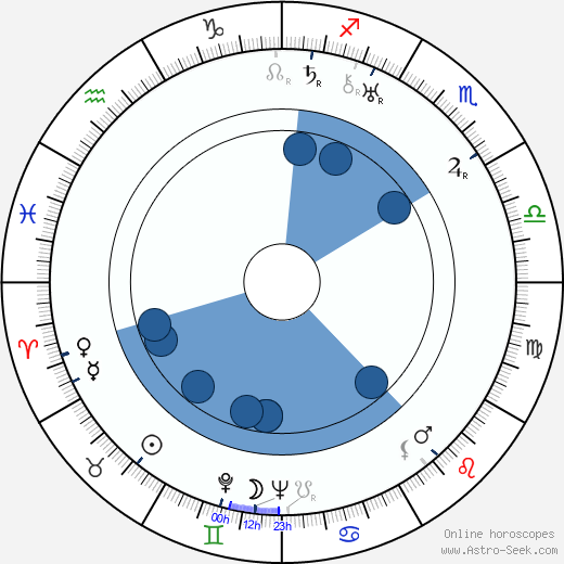 Åke Svensson wikipedia, biography, birth chart, instagram Åke Svensson wikipedia, horoscope, astrology, instagram