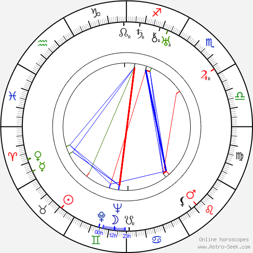 Åke Svensson birth chart, Åke Svensson astro natal horoscope, astrology