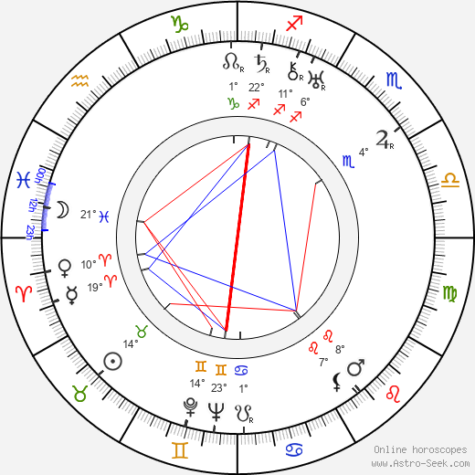 Aleksandr Vasilyevich Ivanov birth chart, biography, wikipedia 2024, 2025