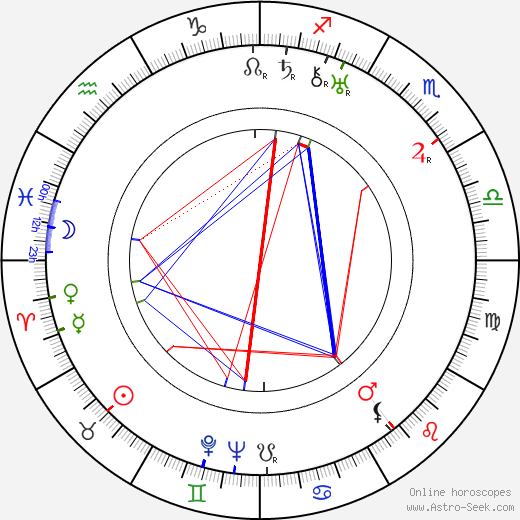 Aleksandr Vasilyevich Ivanov birth chart, Aleksandr Vasilyevich Ivanov astro natal horoscope, astrology