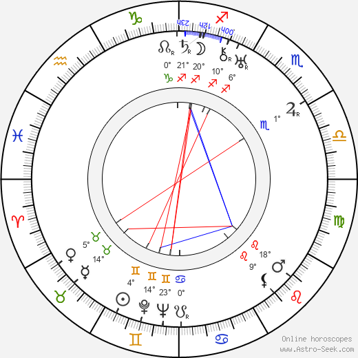 Aleksandra Panova birth chart, biography, wikipedia 2024, 2025