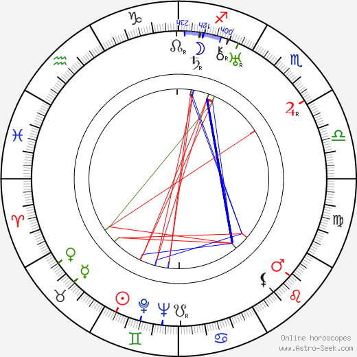 Aleksandra Panova birth chart, Aleksandra Panova astro natal horoscope, astrology