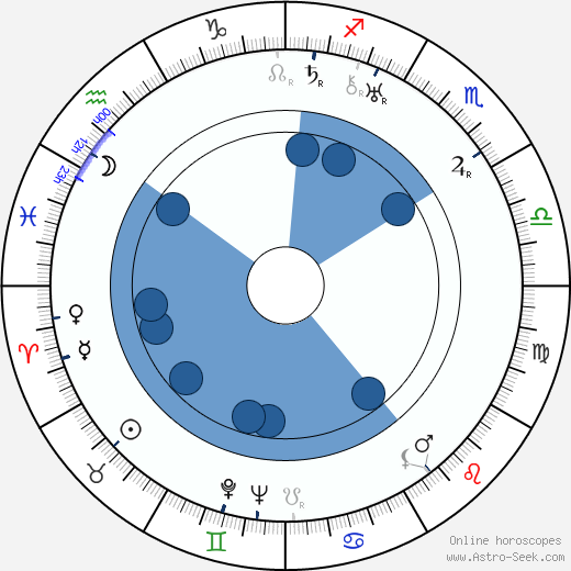 Aline MacMahon Oroscopo, astrologia, Segno, zodiac, Data di nascita, instagram