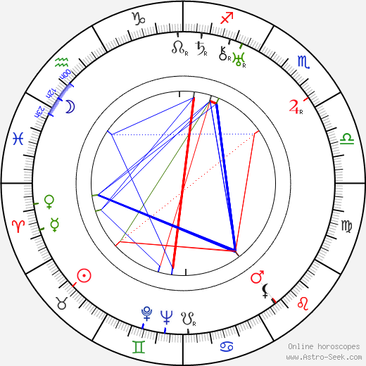 Aline MacMahon birth chart, Aline MacMahon astro natal horoscope, astrology