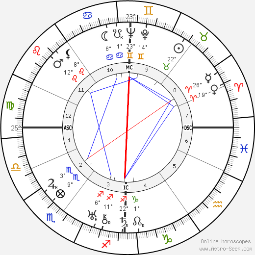 Erich Carl Kühr birth chart, biography, wikipedia 2023, 2024