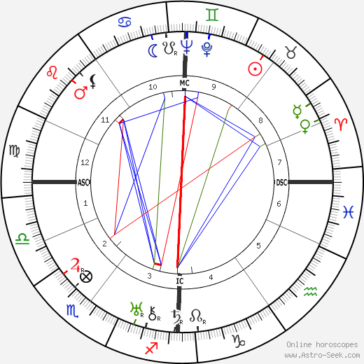 Erich Carl Kühr birth chart, Erich Carl Kühr astro natal horoscope, astrology