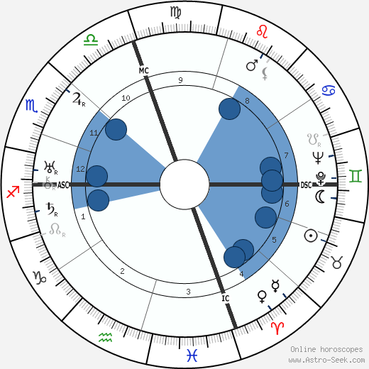 Fred Astaire wikipedia, biography, birth chart, instagram Fred Astaire wikipedia, horoscope, astrology, instagram