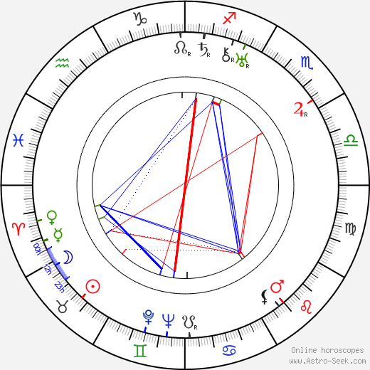 Friedrich Hayek birth chart, Friedrich Hayek astro natal horoscope, astrology