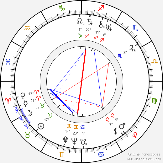 Friedrich Teitge birth chart, biography, wikipedia 2024, 2025