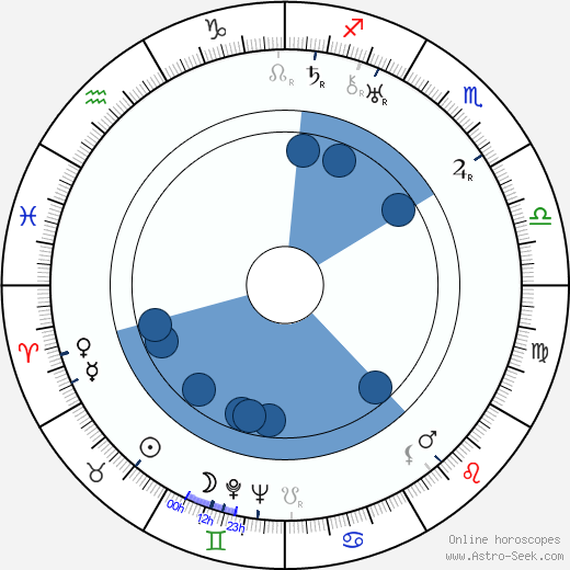 Gleb Glebov wikipedia, horoscope, astrology, instagram