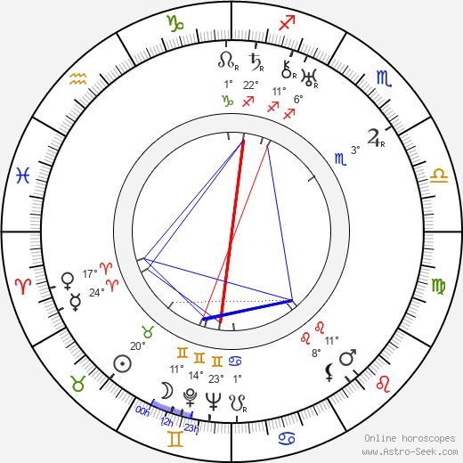 Gleb Glebov birth chart, biography, wikipedia 2024, 2025