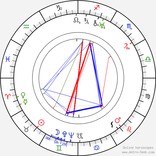 Gleb Glebov birth chart, Gleb Glebov astro natal horoscope, astrology