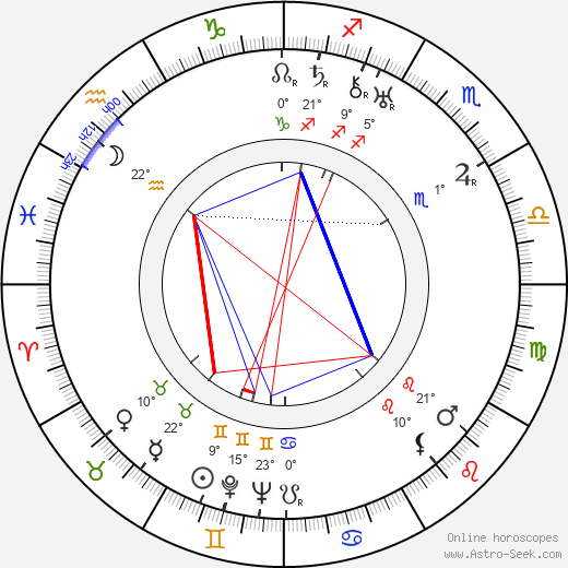 Irving Thalberg birth chart, biography, wikipedia 2023, 2024