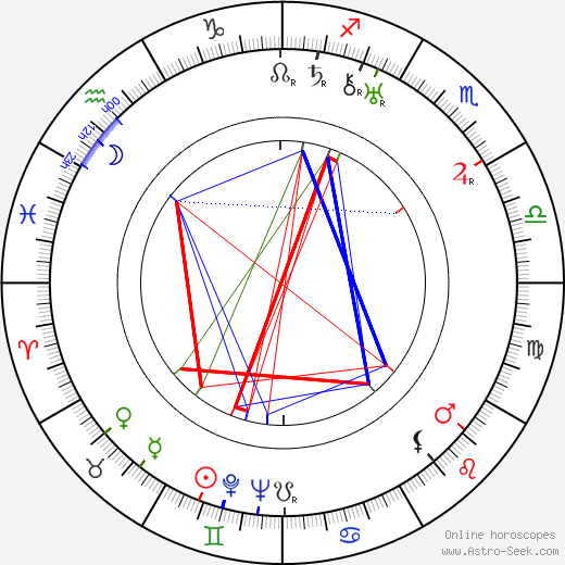 Irving Thalberg birth chart, Irving Thalberg astro natal horoscope, astrology