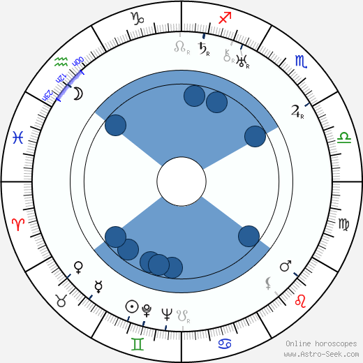 Jean Bradin Oroscopo, astrologia, Segno, zodiac, Data di nascita, instagram
