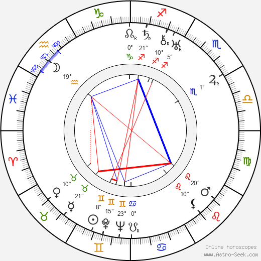 Jean Bradin birth chart, biography, wikipedia 2023, 2024