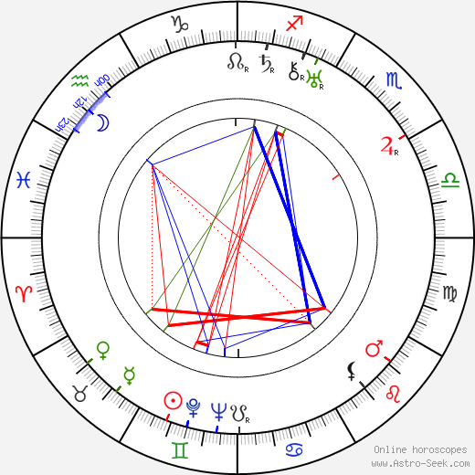 Jean Bradin birth chart, Jean Bradin astro natal horoscope, astrology