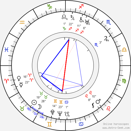 Karl Hartl birth chart, biography, wikipedia 2023, 2024