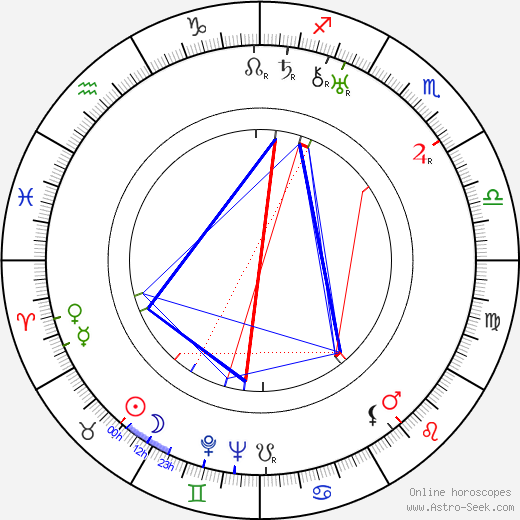 Karl Hartl birth chart, Karl Hartl astro natal horoscope, astrology