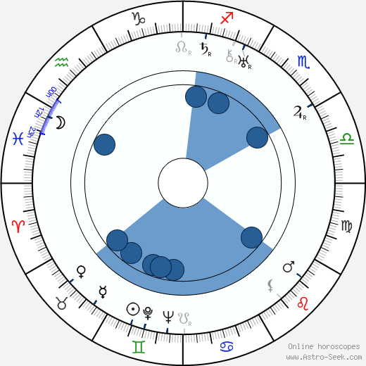 Madge Blake wikipedia, horoscope, astrology, instagram