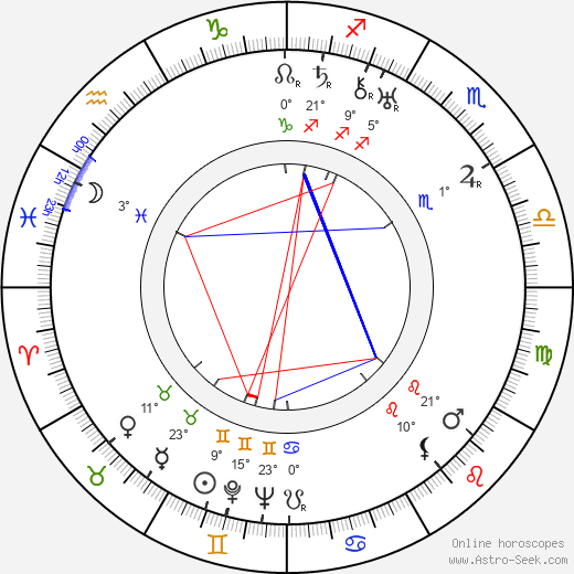 Madge Blake birth chart, biography, wikipedia 2024, 2025